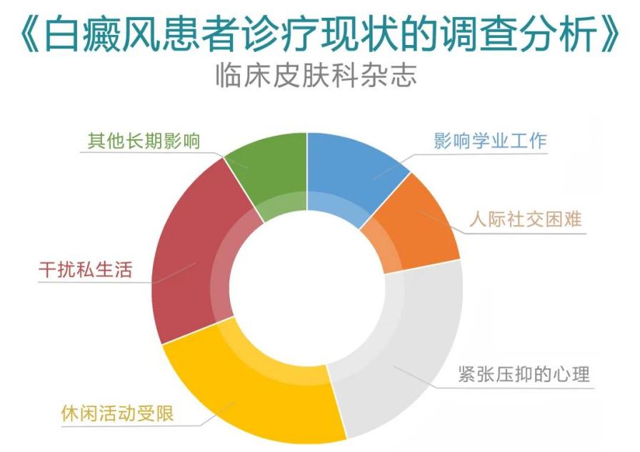6.25世界白癜风日云南省《新技术公益帮扶政策》启动